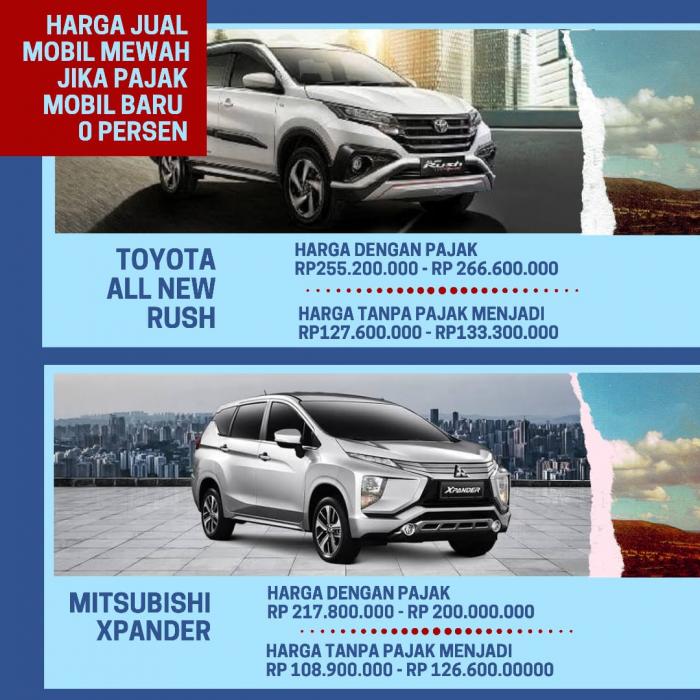 Pajak Mobil 0 Persen, Yuk Cek Harga Mobil Baru Murah. (Foto: Tim Digital Marketing IDX Channel)