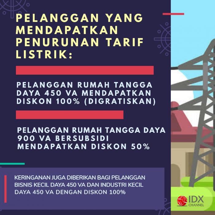 Mulai Hari Ini, PLN Turunkan Tarif Listrik Golongan Rendah