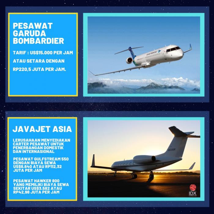 Raffi Ahmad Carter Pesawat Habiskan Setengah Miliar, Yuk Cek Daftarnya. (Foto: Tim Digital Marketing IDX Channel)