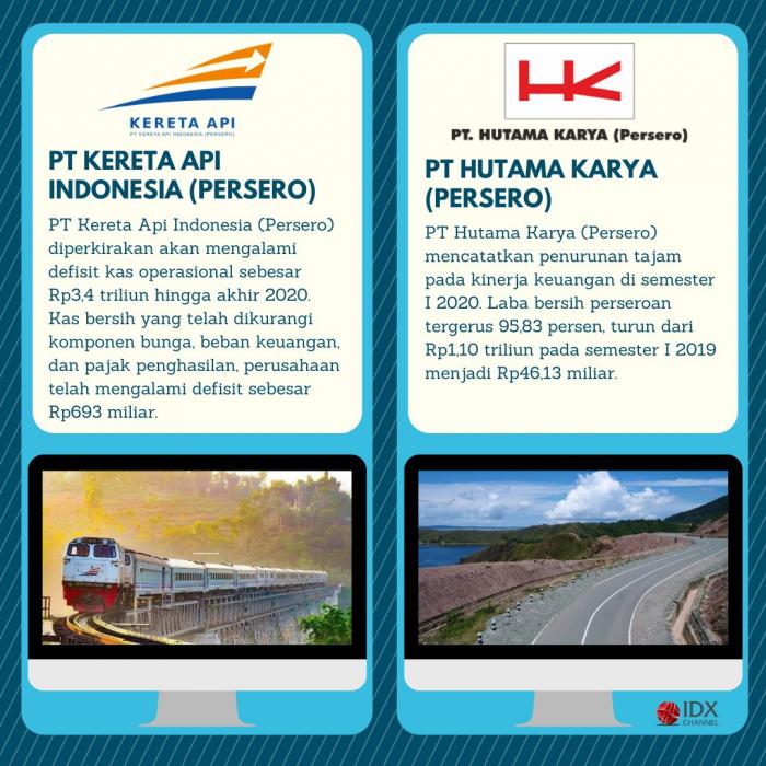 Babak Belur Diterpa Pandemi, Ini Daftar BUMN yang Alami Kerugian. (Foto: Tim Digital Marketing IDX Channel)