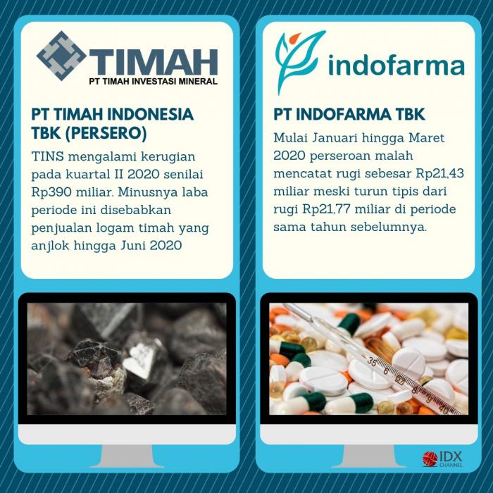 Babak Belur Diterpa Pandemi, Ini Daftar BUMN yang Alami Kerugian. (Foto: Tim Digital Marketing IDX Channel)