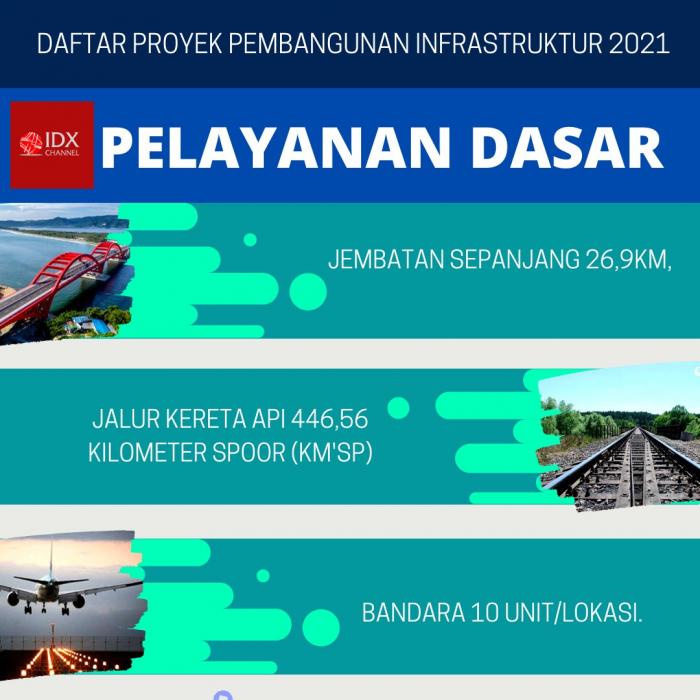 Pembangunan Infrastruktur 2021 Pemerintah Capai Rp417,8 Triliun, Ini Daftarnya Proyeknya. (Foto: Tim Digital Marketing IDX Channel)