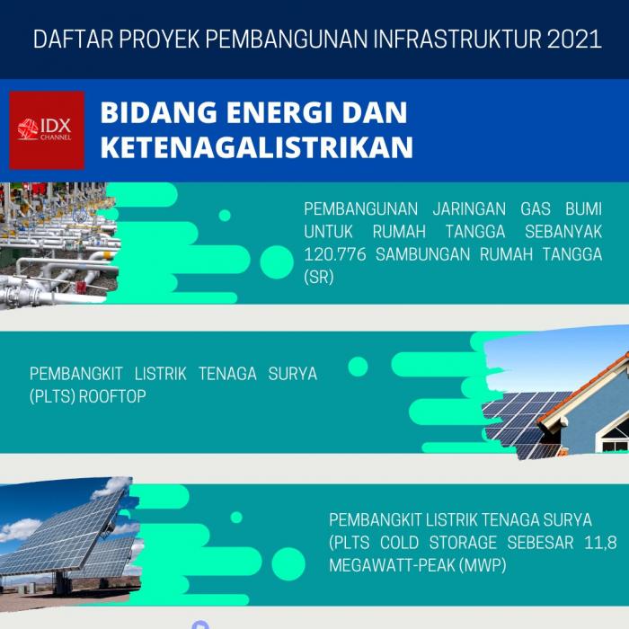 Pembangunan Infrastruktur 2021 Pemerintah Capai Rp417,8 Triliun, Ini Daftarnya Proyeknya. (Foto: Tim Digital Marketing IDX Channel)