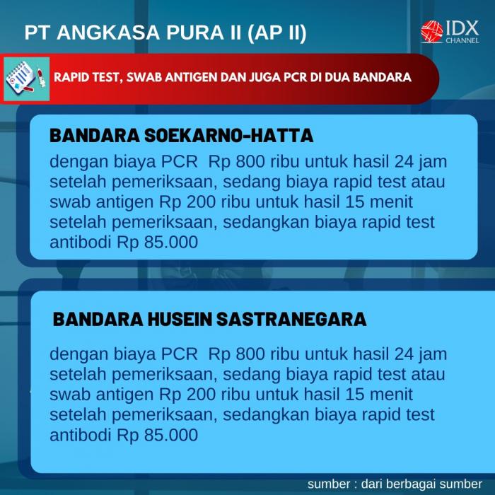 Jadi Syarat Aktifitas Liburan Nataru 2020, Cek Daftar Harga Rapid Test hingga Swab. (Foto: Tim Digital Marketing IDX Channel)