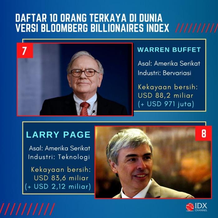 Geser Jeff Bezos, CEO Tesla Jadi Orang Terkaya di Dunia. (Foto: Tim Digital Marketing IDX Channel)