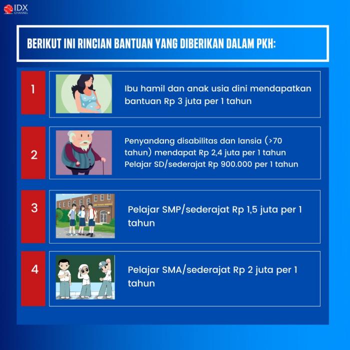 Ibu Hamil Dapat Bantuan Sosial Tunai dari Pemerintah, Begini Caranya Ya!. (Foto: Tim Digital Marketing IDX Channel)