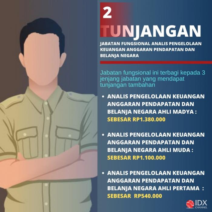 Kemenkeu Akan Berikan Penyesuaian Tunjangan PNS, Ini Rinciannya. (Foto: Tim Digital Maketing IDX Channel)