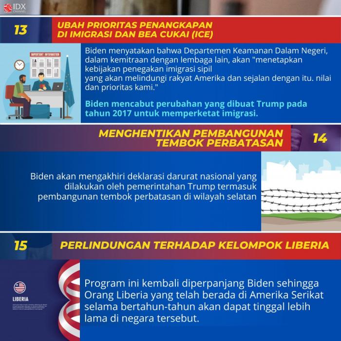 Kebijakan Trump Dihapus, Intip 17 Kebijakan Biden Usai Jadi Presiden AS. (Foto: Tim Digital Marketing IDX Channel)