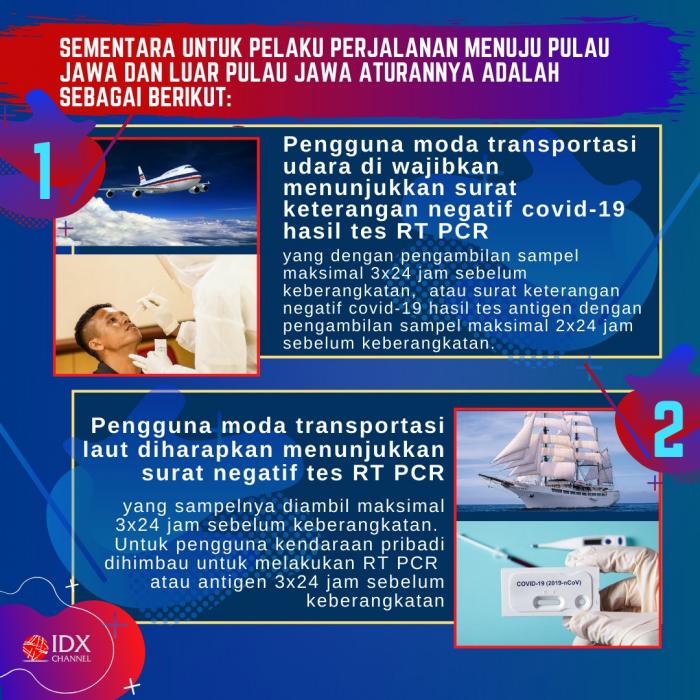 Mau Libur Imlek Saat Pandemi, Cek Dulu Aturannya. (Foto: Tim Digital Marketing IDX Channel)