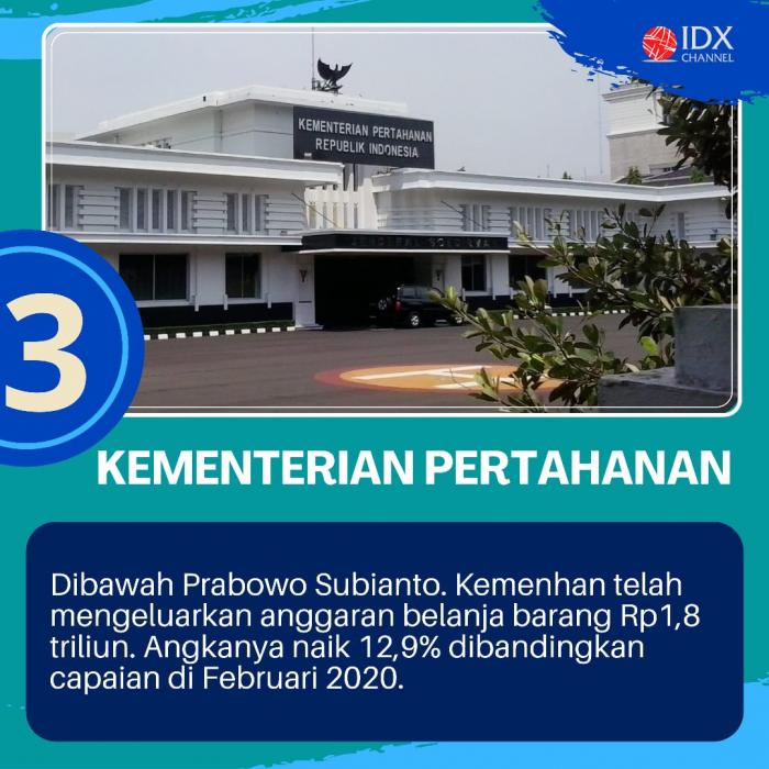 Ini Daftar Kementerian yang 'Doyan Belanja' di Awal 2021. (Foto: Tim Digital Marketing IDX Channel)