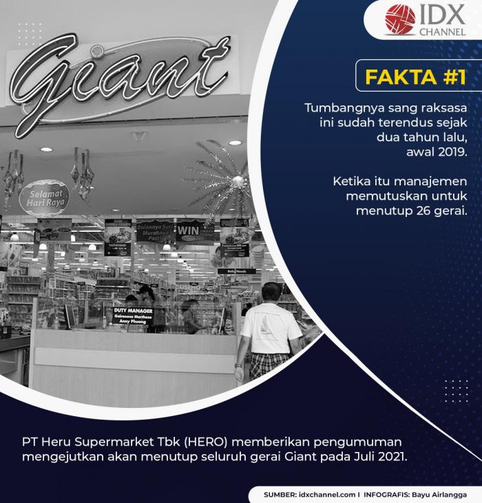 Sejak 2019, Gerai Giant Berguguran dan Juli Tutup Tirai Selamanya. (Foto: Tim Digital Marketing IDX Channel)