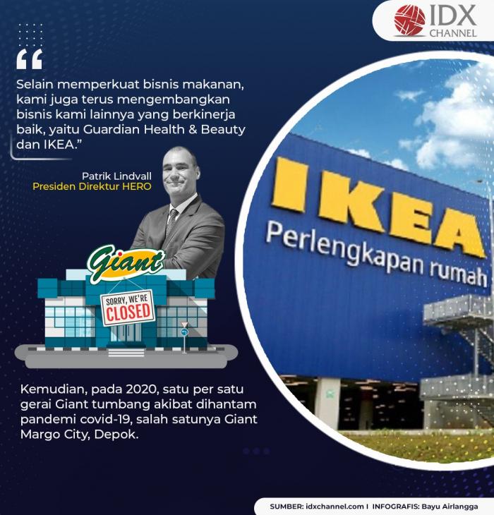 Sejak 2019, Gerai Giant Berguguran dan Juli Tutup Tirai Selamanya. (Foto: Tim Digital Marketing IDX Channel)