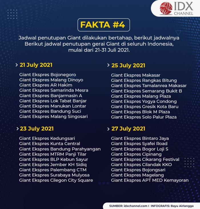 Sejak 2019, Gerai Giant Berguguran dan Juli Tutup Tirai Selamanya. (Foto: Tim Digital Marketing IDX Channel)