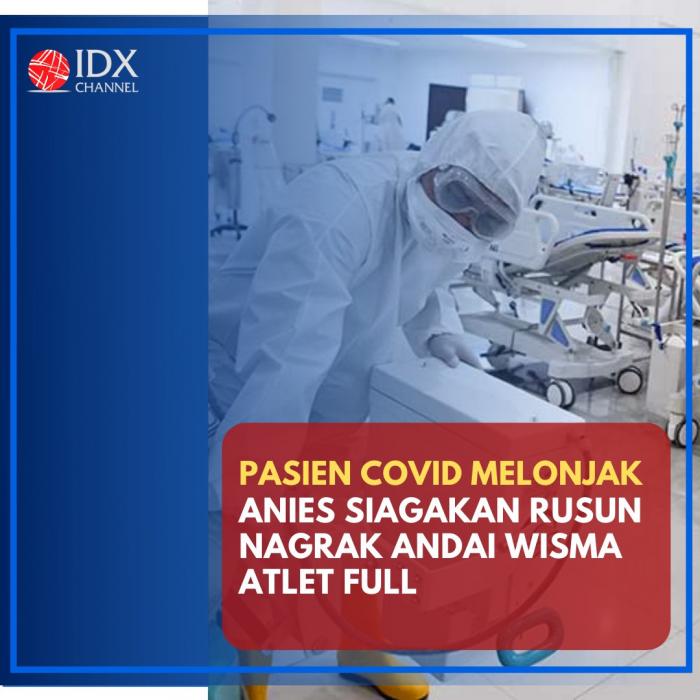 Pasien Covid Meningkat, Anies Siapkan Rusun Nagrak Andai Wisma Atlet Penuh. (Foto: Tim Digital Marketing IDX Channel)