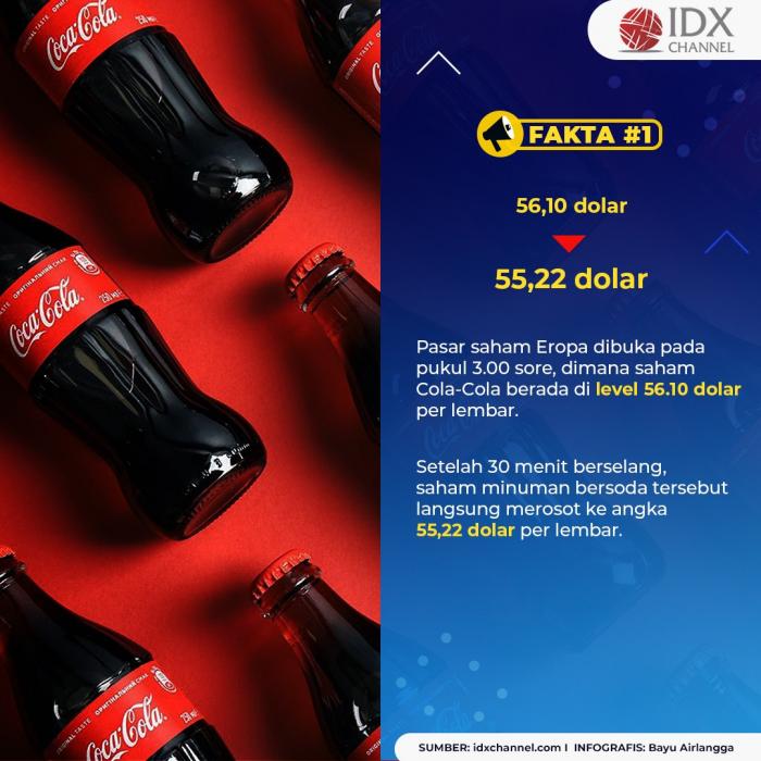 Saham Coca-Cola Anjlok Gara-Gara Ronaldo? Ini Faktanya!