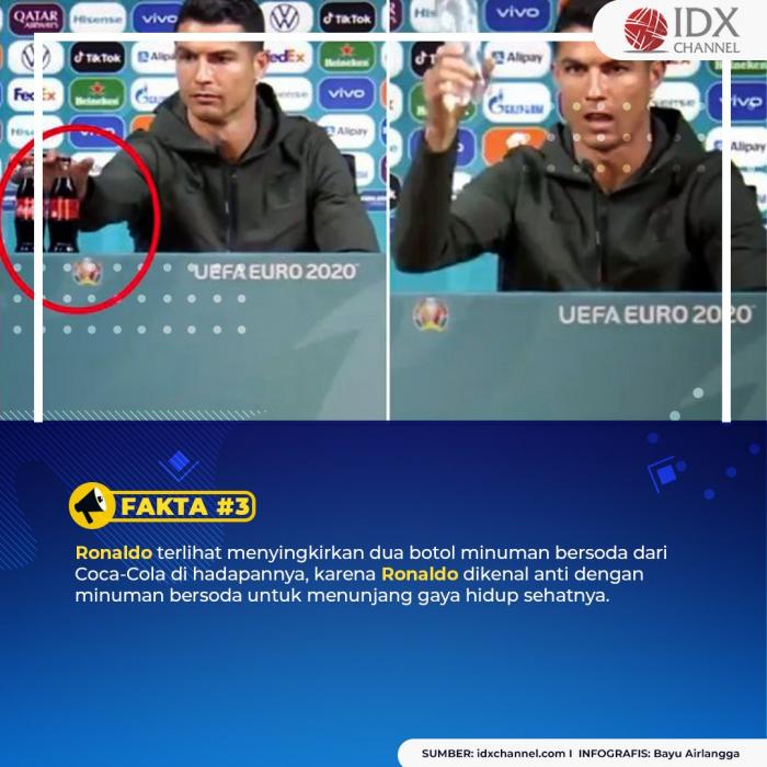 Saham Coca-Cola Anjlok Gara-Gara Ronaldo? Ini Faktanya! (Foto: Tim Digital Marketing IDX Channel)
