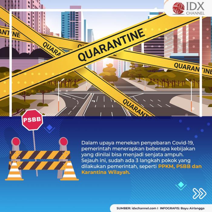 Ini Bedanya Penerapan PSBB, PPKM dan Karantina Wilayah. (Foto: Tim Digital Marketing IDX Channel)
