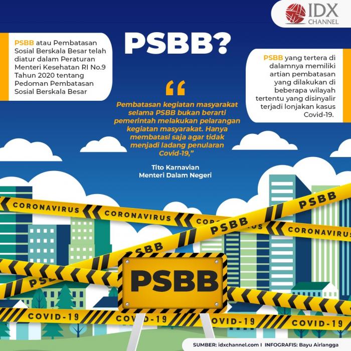 Ini Bedanya Penerapan PSBB, PPKM dan Karantina Wilayah. (Foto: Tim Digital Marketing IDX Channel)