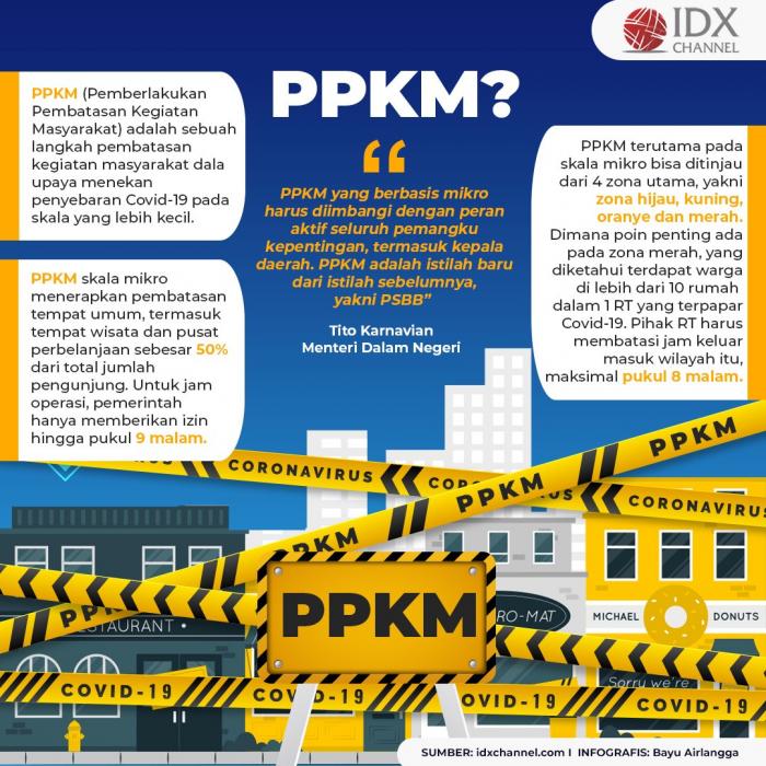 Ini Bedanya Penerapan PSBB, PPKM dan Karantina Wilayah. (Foto: Tim Digital Marketing IDX Channel)