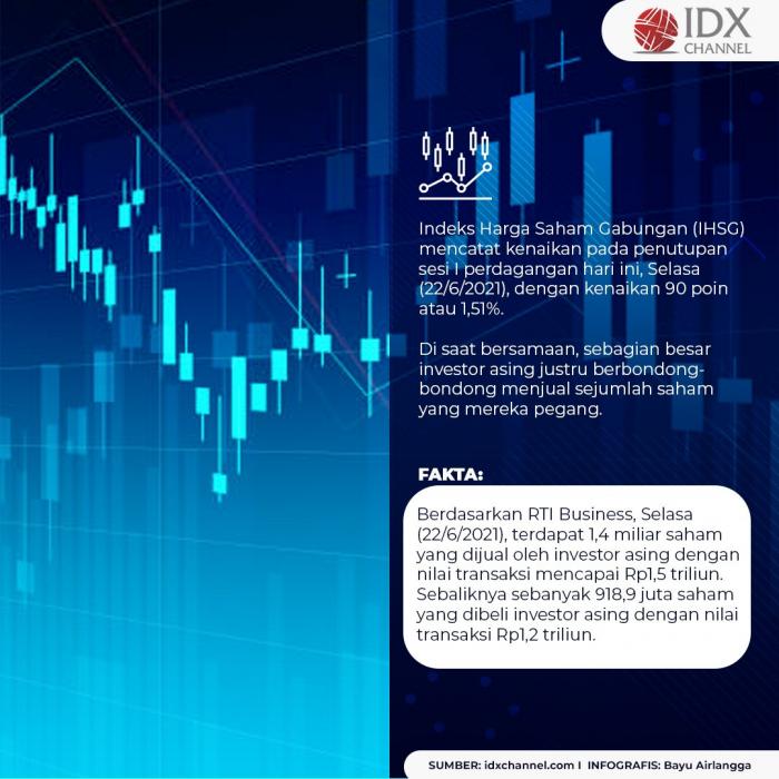 IHSG Dibuka Naik, Saham-saham Ini Justru Dijual Investor Asing. (Foto: Tim Digital Marketing IDX Channel)