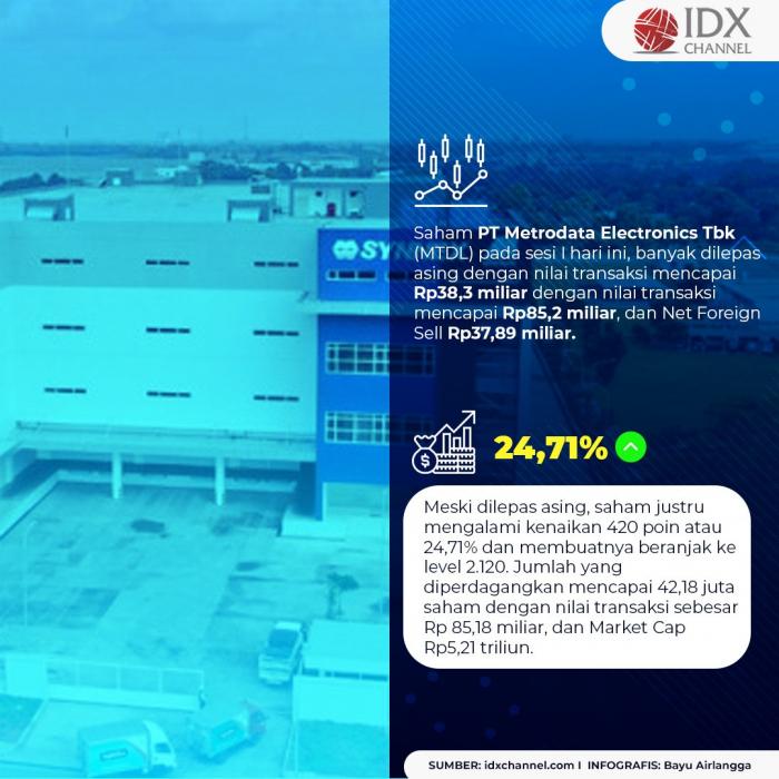 IHSG Dibuka Naik, Saham-saham Ini Justru Dijual Investor Asing. (Foto: Tim Digital Marketing IDX Channel)