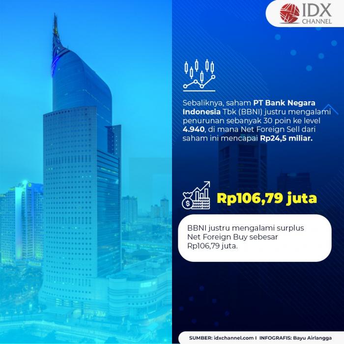 IHSG Dibuka Naik, Saham-saham Ini Justru Dijual Investor Asing. (Foto: Tim Digital Marketing IDX Channel)