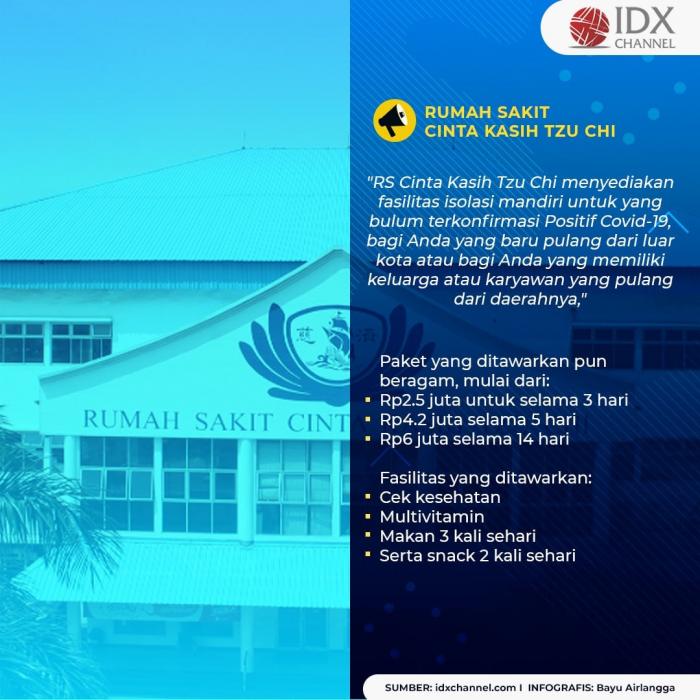 Rumah Sakit Ini Tawarkan Fasilitas Mewah untuk Isoman, Harganya Capai Rp17 Juta. (Foto: Tim Digital Marketing IDX Channel)