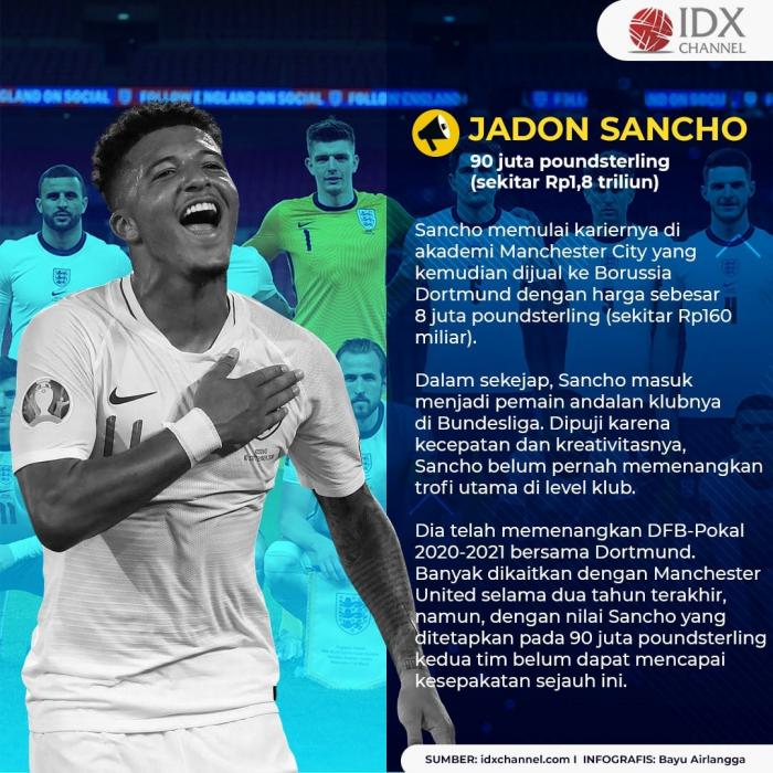 Ini Deretan Pemain Inggris dengan Bayaran di Atas Rp 1 Triliun. (Foto: Tim Digital Marketing IDX Channel)
