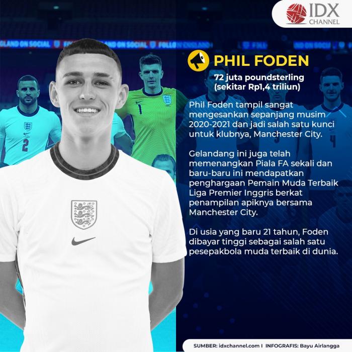 Ini Deretan Pemain Inggris dengan Bayaran di Atas Rp 1 Triliun. (Foto: Tim Digital Marketing IDX Channel)
