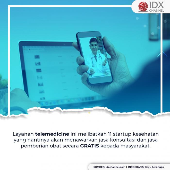 Gratis! Ini Cara Konsultasi di 11 Layanan Telemedicine untuk Pasien Isoman. (Foto: MNC Media)
