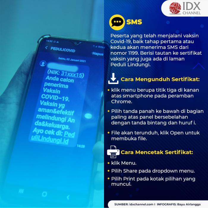 Masih Bingung? Ini Tips Mudah Download dan Cetak Sertifikat Vaksin Covid-19. (Foto: Tim Digital Marketing IDX Channel)