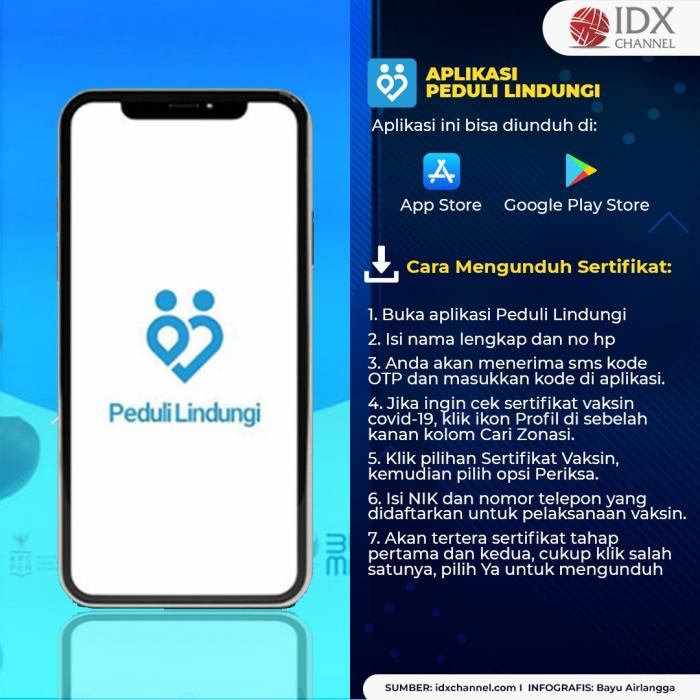 Masih Bingung? Ini Tips Mudah Download dan Cetak Sertifikat Vaksin Covid-19. (Foto: Tim Digital Marketing IDX Channel)