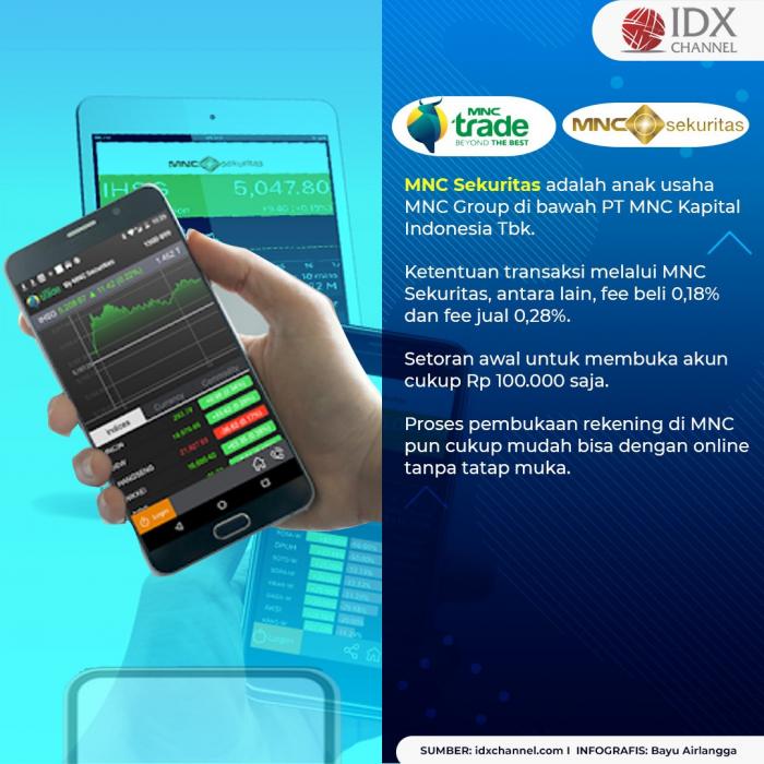 MNC Sekuritas Hingga Ipot Jadi 8 Aplikasi Saham Terbaik di 2021. (Foto: Tim Digital Marketing IDX Channel )