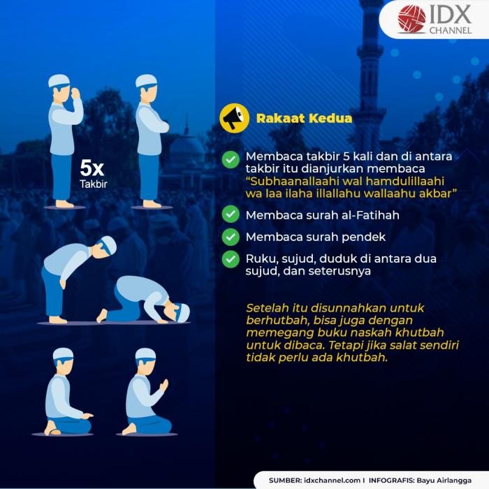 Anjurkan Salat Idul Adha di Rumah, Ini Tata Caranya Menurut MUI. (Foto: Tim Digital Marketing IDX Channel)