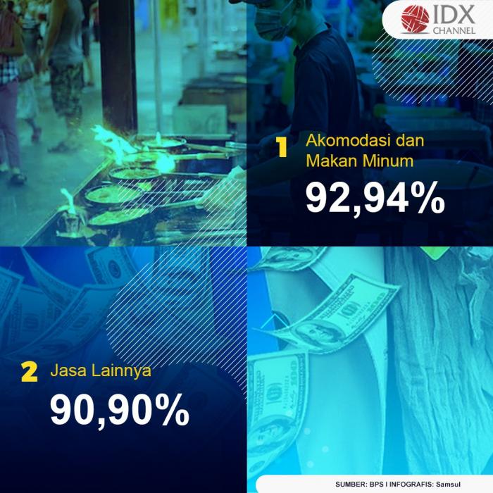 Data Sektor Usaha Yang Paling Terdampak Pandemi Covid-19. (Foto: Tim Digital Marketing IDX Channel)