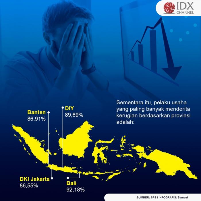 Data Sektor Usaha Yang Paling Terdampak Pandemi Covid-19. (Foto: Tim Digital Marketing IDX Channel)