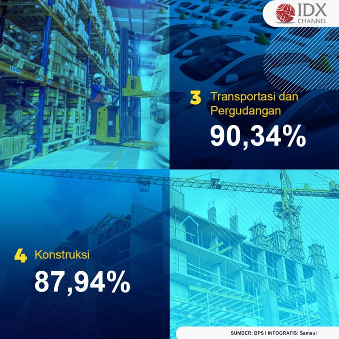 Data Sektor Usaha Yang Paling Terdampak Pandemi Covid-19. (Foto: Tim Digital Marketing IDX Channel)