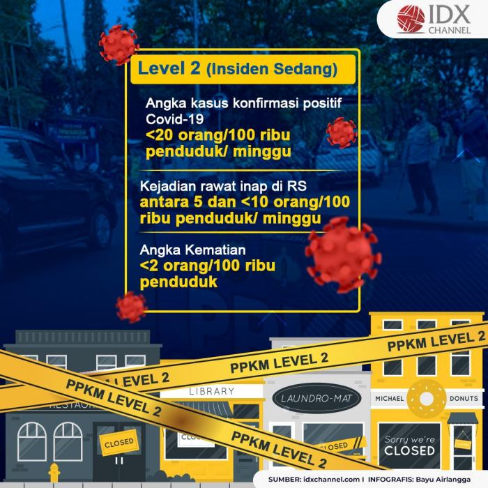 Ini Poin Penting Kriteria Zonasi Wilayah Hingga RT Demi Perkuat Angka Testing. (Foto: MNC Media)