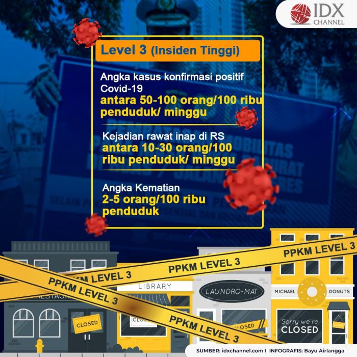 Ini Poin Penting Kriteria Zonasi Wilayah Hingga RT Demi Perkuat Angka Testing. (Foto: MNC Media)