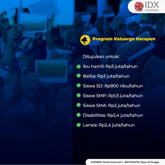 14 Bansos yang Siap Dibagikan Saat PPKM Level 4. (Foto: MNC Media)