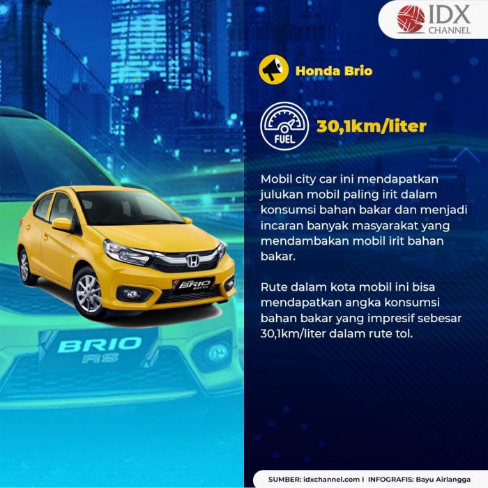 Mau Hidup Hemat? Ini Daftar Mobil Paling Irit Bensin yang Mengaspal di