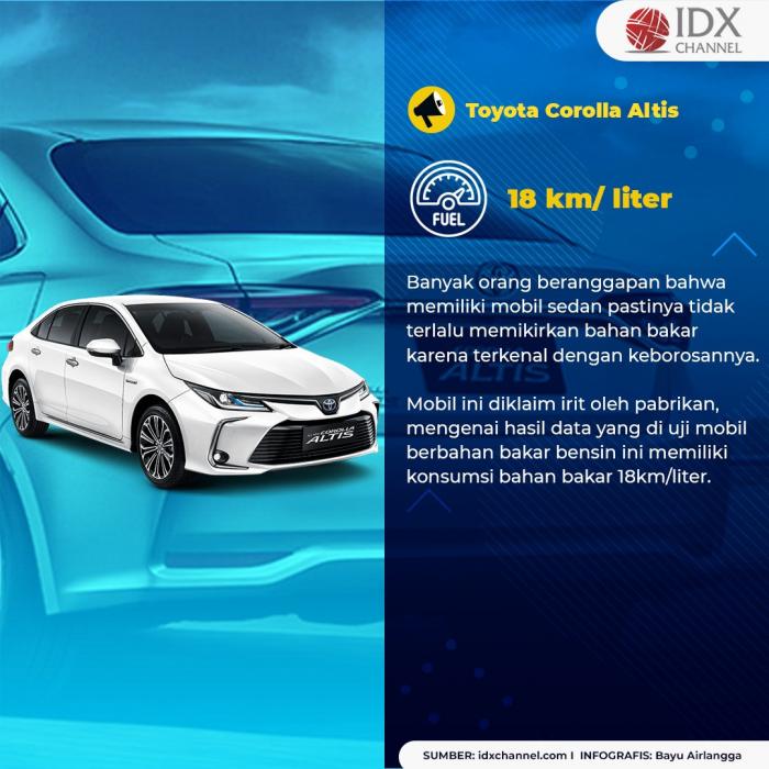 Mau Hidup Hemat? Ini Daftar Mobil Paling Irit Bensin yang Mengaspal di