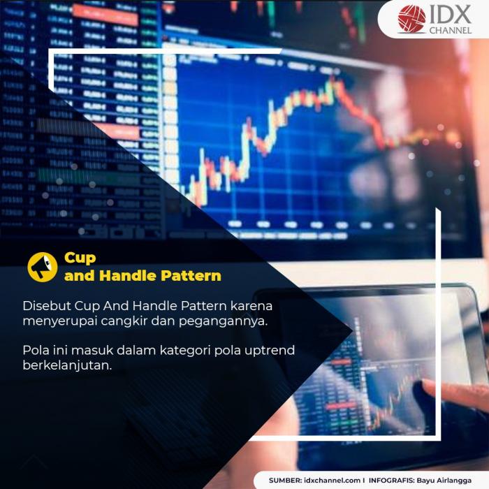 Dear Investor, Ini 5 Pola Trading Saham yang Harus Diketahui. (Foto: Tim Digital Marketing IDX Channel)