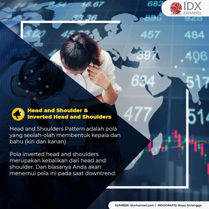 Dear Investor, Ini 5 Pola Trading Saham Yang Harus Diketahui