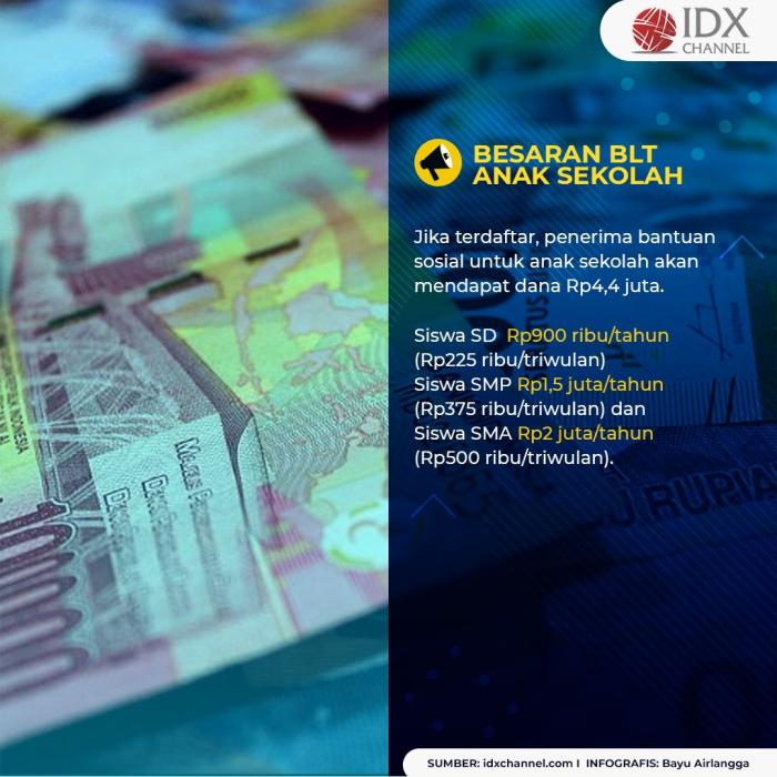Anak SD Bisa Dapat BLT Rp900 Ribu, Cek di Sini Faktanya. (Tim Digital Marketing IDX Channel)