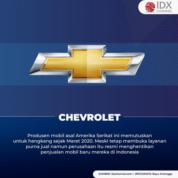 Lima Produsen Mobil yang Hengkang dari Indonesia. (Foto: Tim Digital Marketing IDX Channel)
