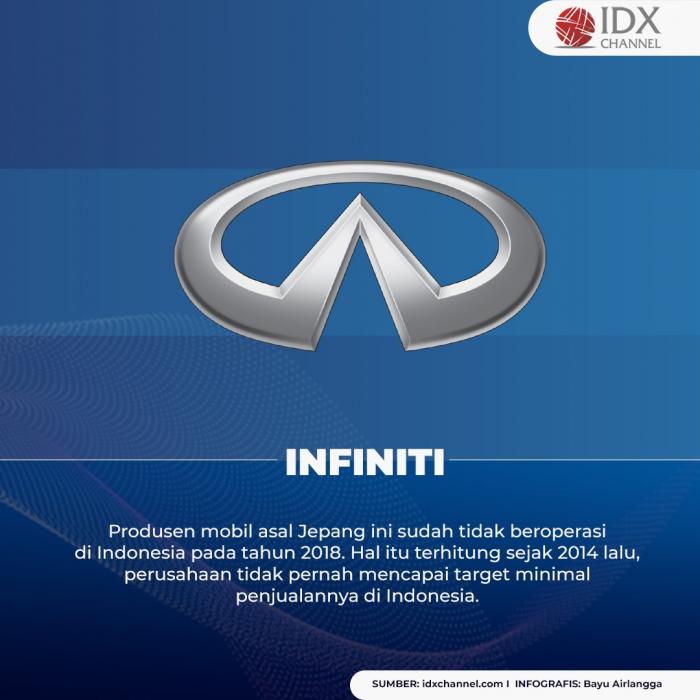 Lima Produsen Mobil yang Hengkang dari Indonesia. (Foto: Tim Digital Marketing IDX Channel)