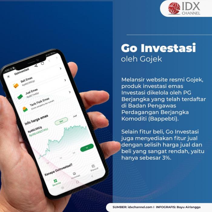 Mau Cuan Dari Investasi Emas Digital Ini Lima Aplikasi Praktis Untuk