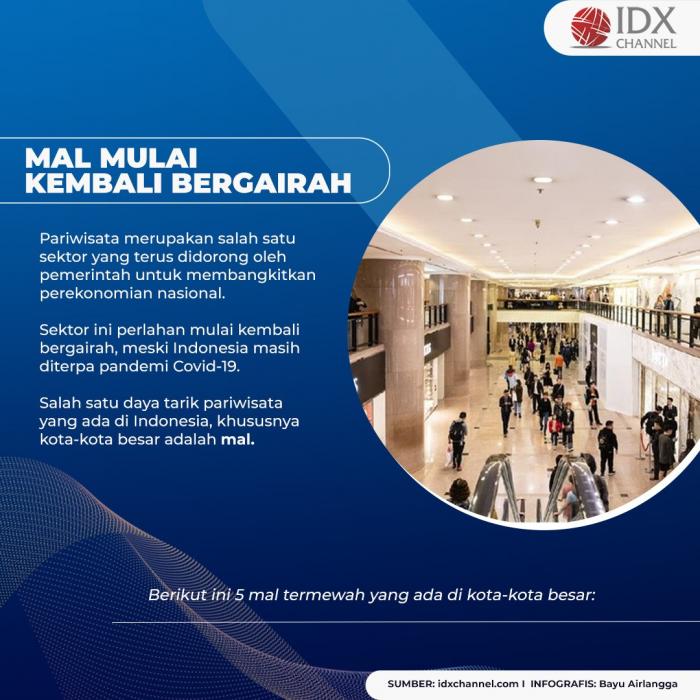 Ini Dia, Lima Mal Termewah yang Ada di Indonesia. (Foto: Tim Digital Marketing IDX Channel)