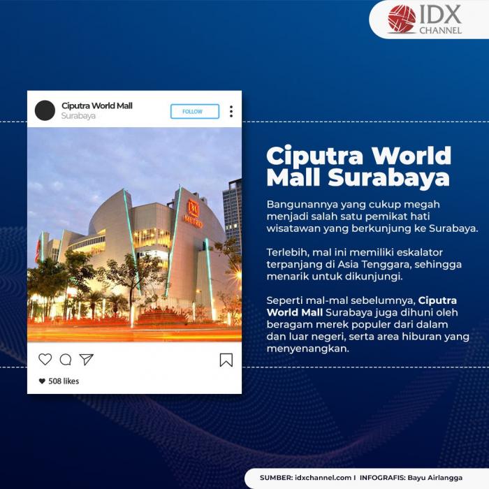 Ini Dia, Lima Mal Termewah yang Ada di Indonesia. (Foto: Tim Digital Marketing IDX Channel)
